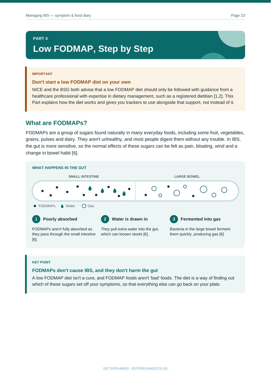 Sample page: Low FODMAP, step by step