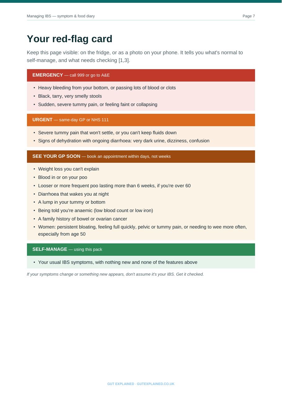 Sample page: Your red-flag card