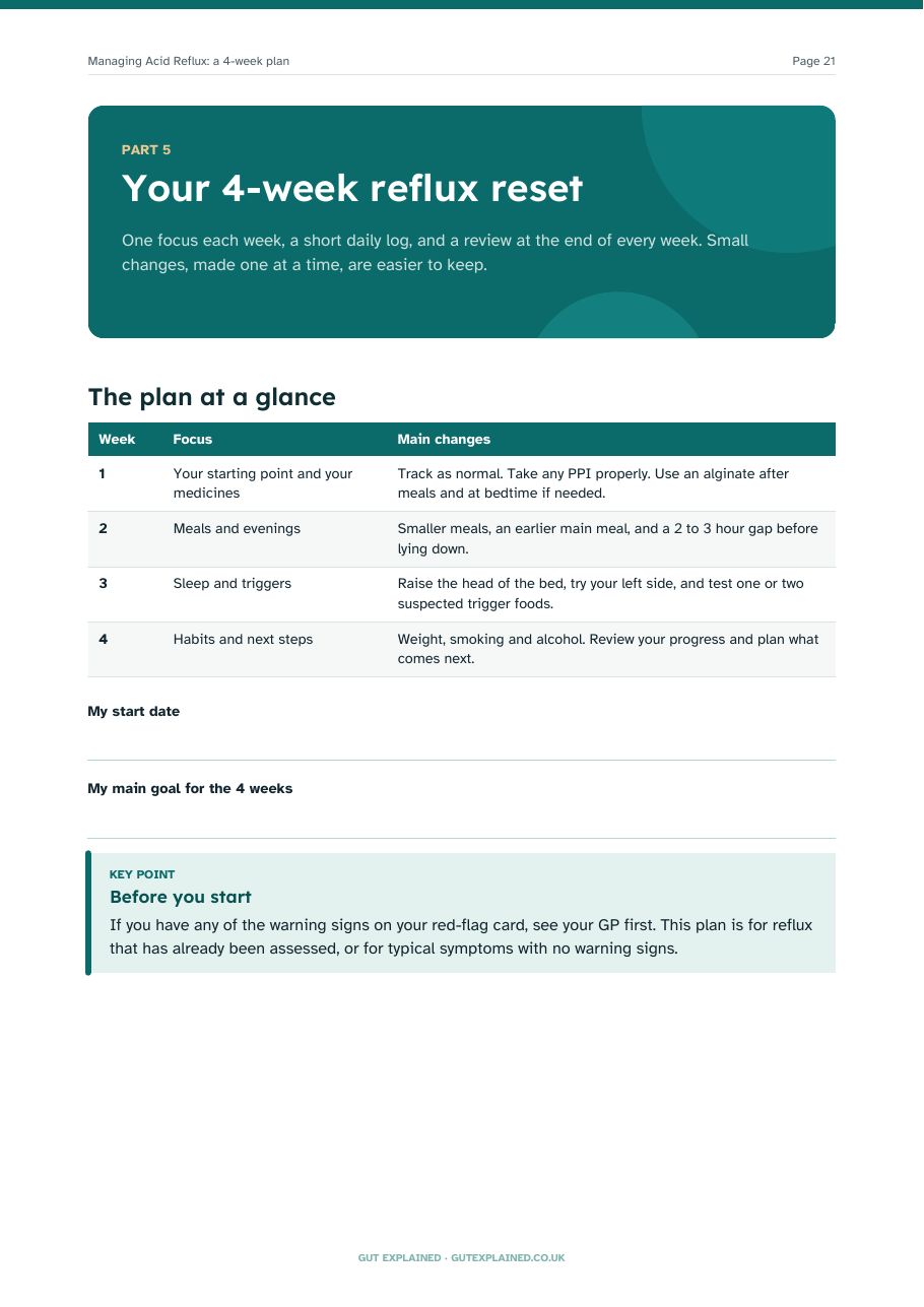 Sample page: Your 4-week reflux reset