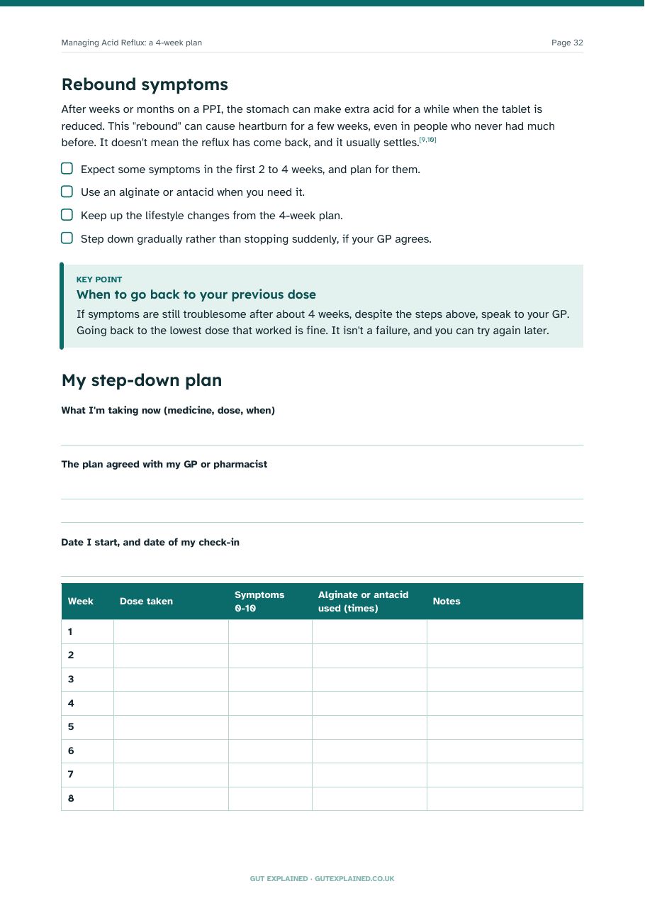 Sample page: My step-down plan